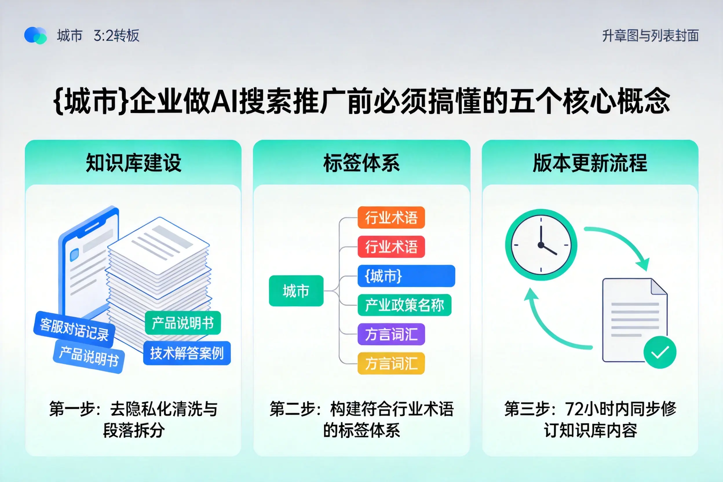 盐山企业做AI搜索推广前必须搞懂的五个核心概念